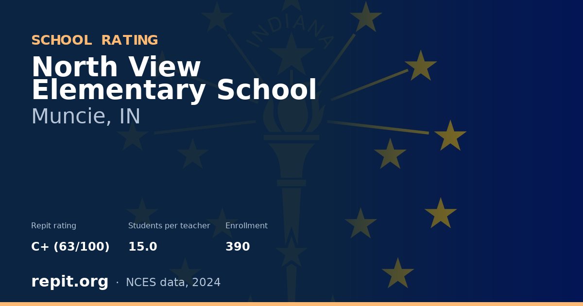 North View Elementary School, Muncie, IN — Repit school rating C+ (63/100)