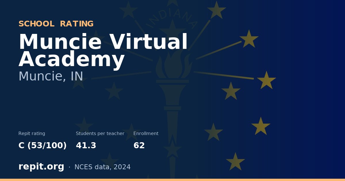 Muncie Virtual Academy, Muncie, IN — Repit school rating C (53/100)