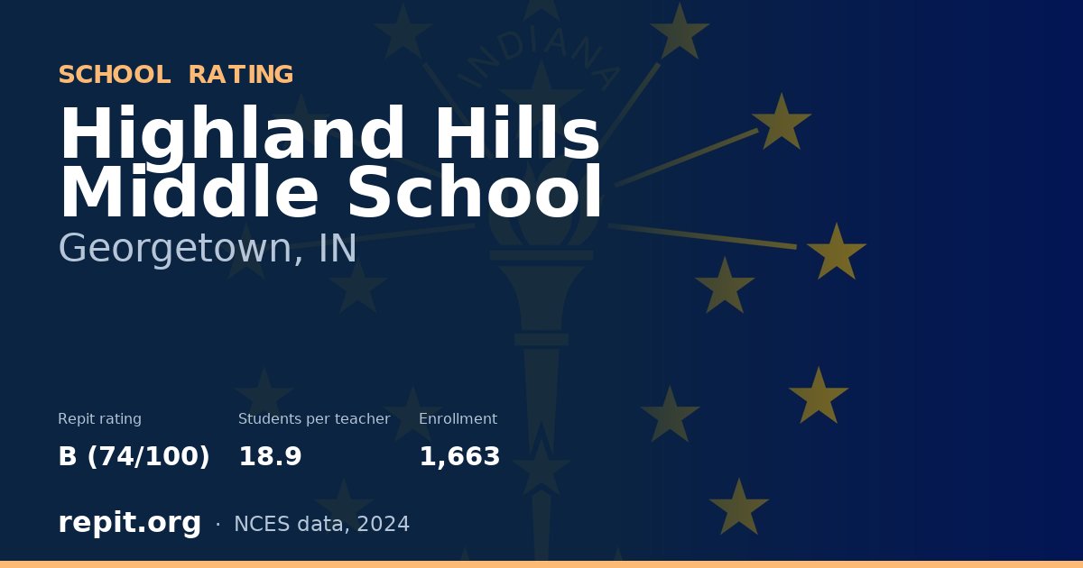 Highland Hills Middle School, Georgetown, IN — Repit school rating B (74/100)