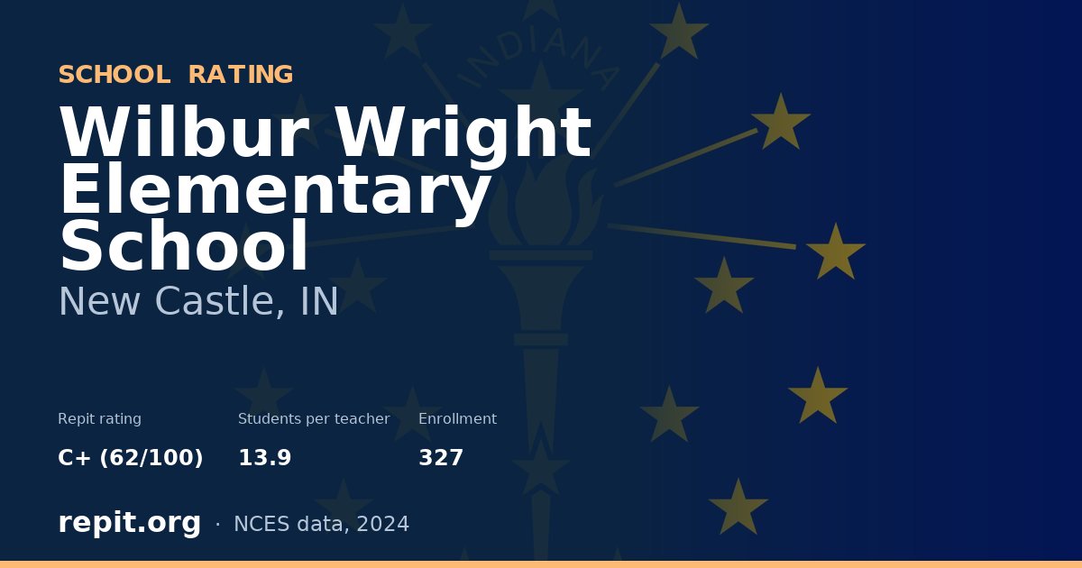 Wilbur Wright Elementary School, New Castle, IN — Repit school rating C+ (62/100)