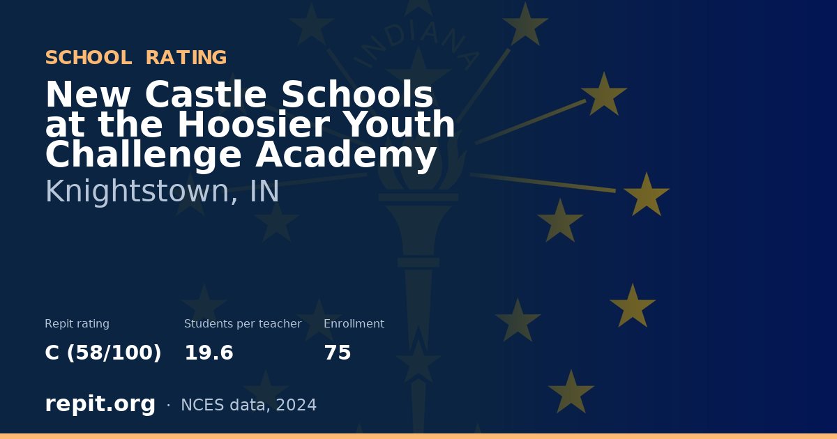 New Castle Schools at the Hoosier Youth Challenge Academy, Knightstown, IN — Repit school rating C (58/100)
