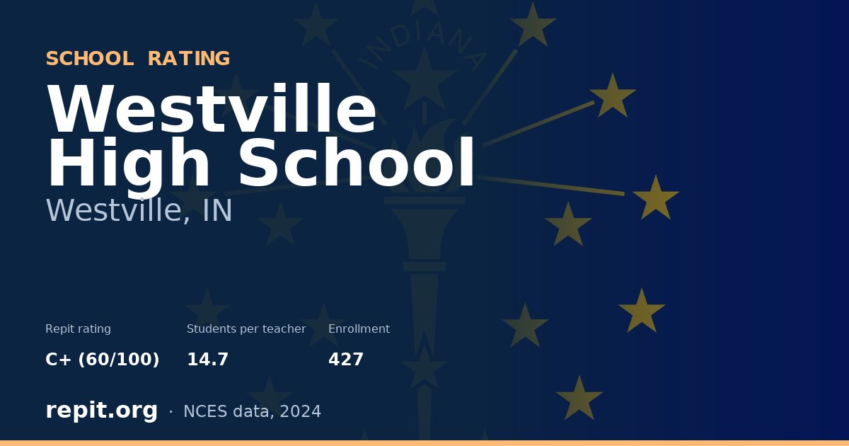 Westville High School, Westville, IN — Repit school rating C+ (60/100)