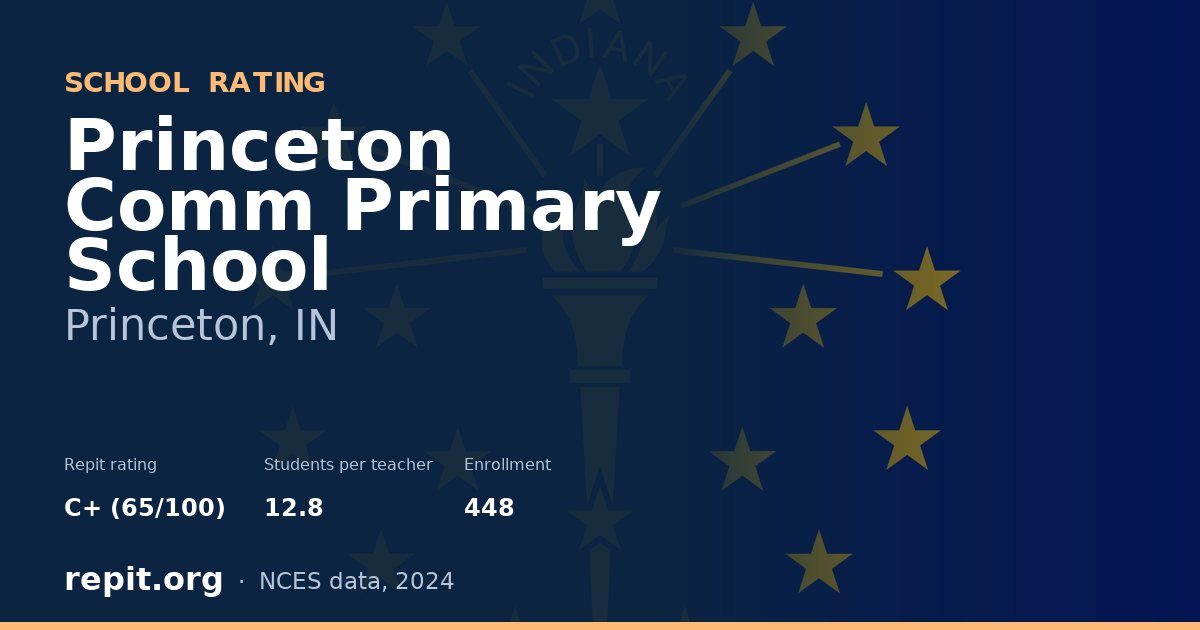 Princeton Comm Primary School, Princeton, IN — Repit school rating C+ (65/100)