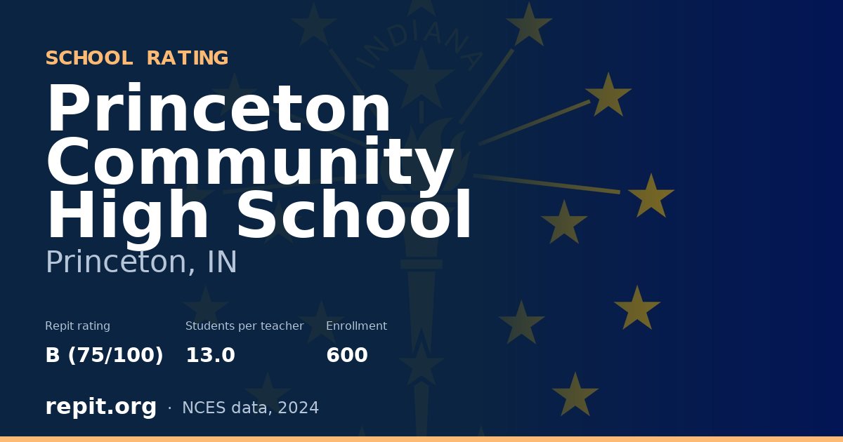 Princeton Community High School, Princeton, IN — Repit school rating B (75/100)