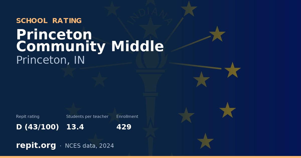 Princeton Community Middle, Princeton, IN — Repit school rating D (43/100)