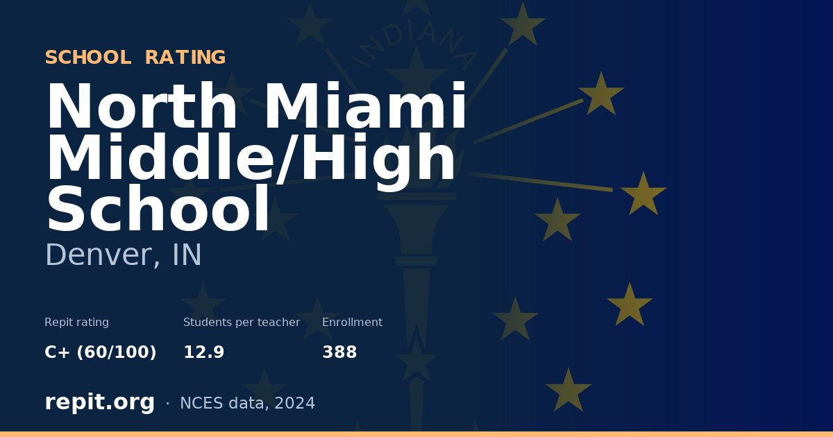 North Miami Middle/High School, Denver, IN — Repit school rating C+ (60/100)