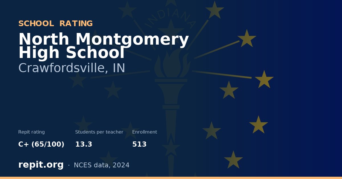 North Montgomery High School, Crawfordsville, IN — Repit school rating C+ (65/100)