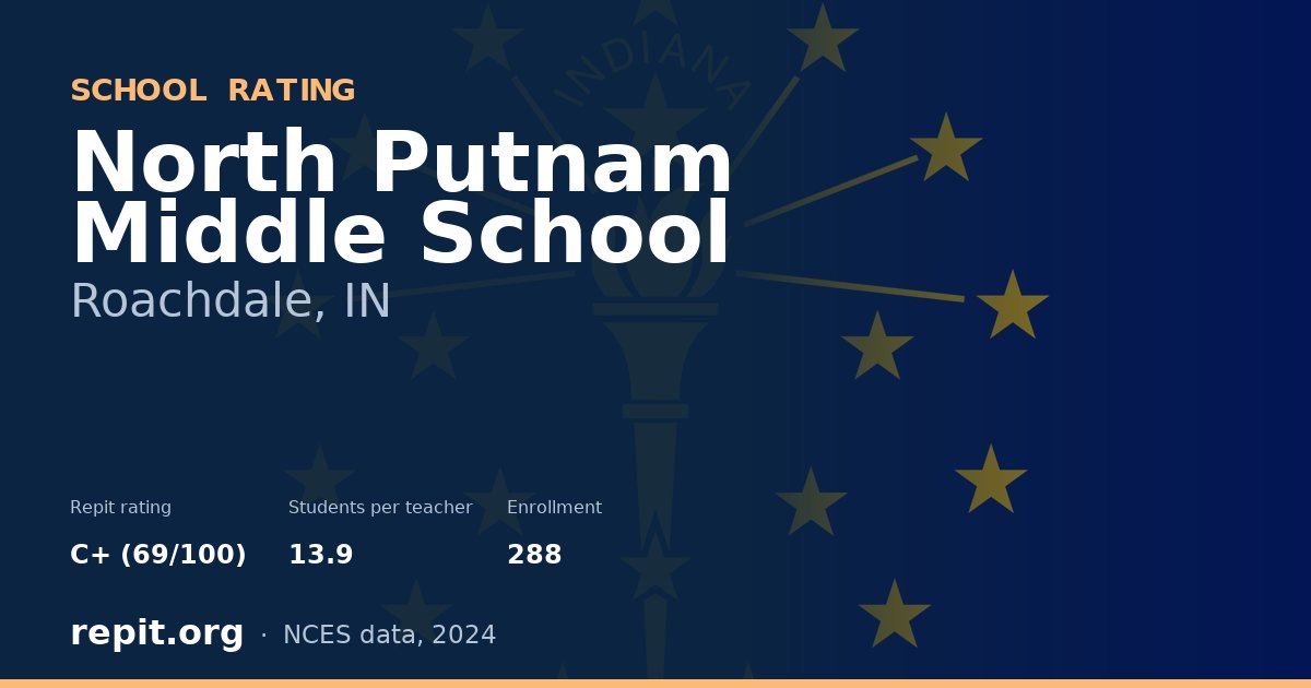 North Putnam Middle School, Roachdale, IN — Repit school rating C+ (69/100)