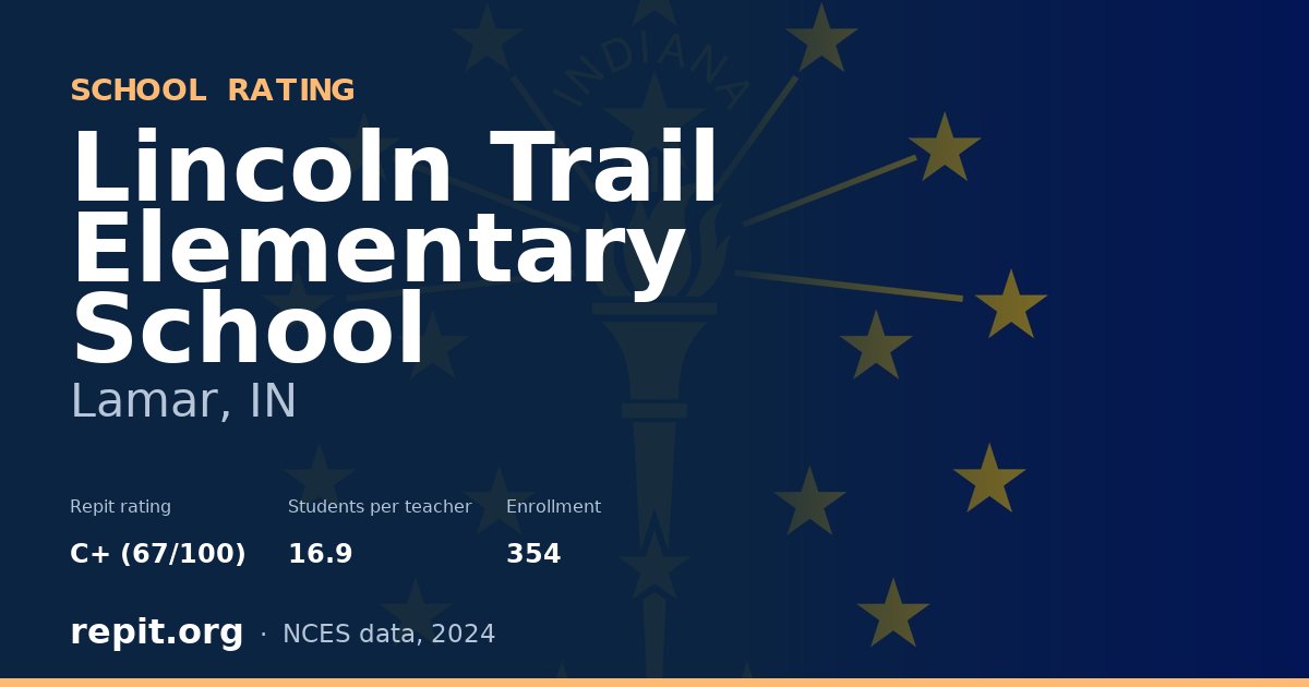 Lincoln Trail Elementary School, Lamar, IN — Repit school rating C+ (67/100)
