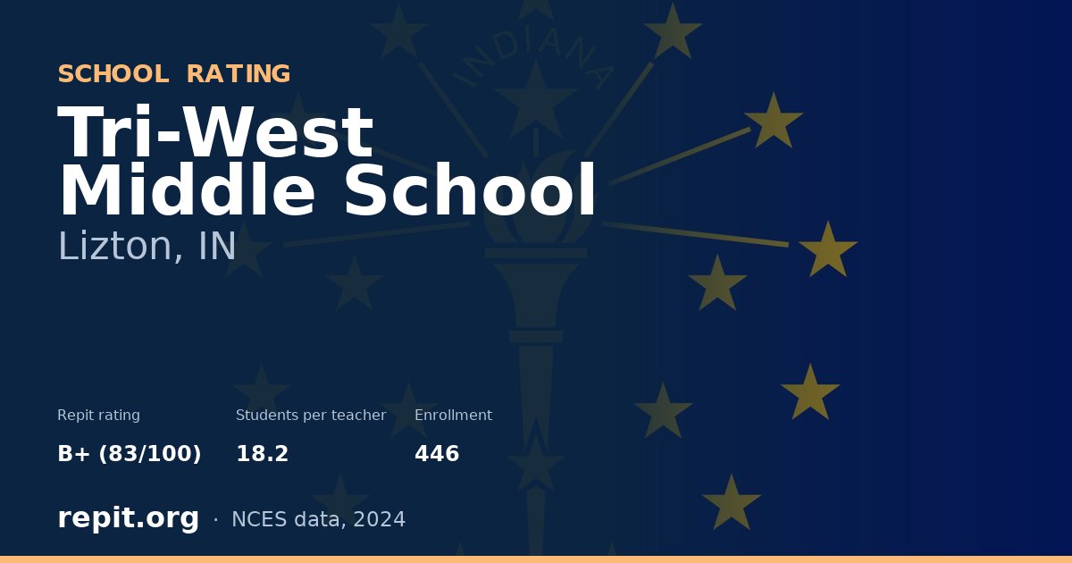 Tri-West Middle School, Lizton, IN — Repit school rating B+ (83/100)
