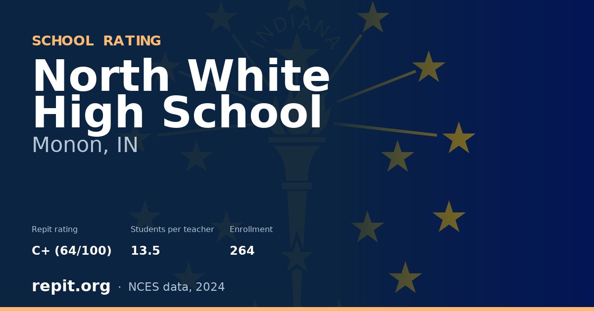 North White High School, Monon, IN — Repit school rating C+ (64/100)