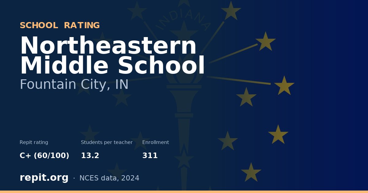 Northeastern Middle School, Fountain City, IN — Repit school rating C+ (60/100)