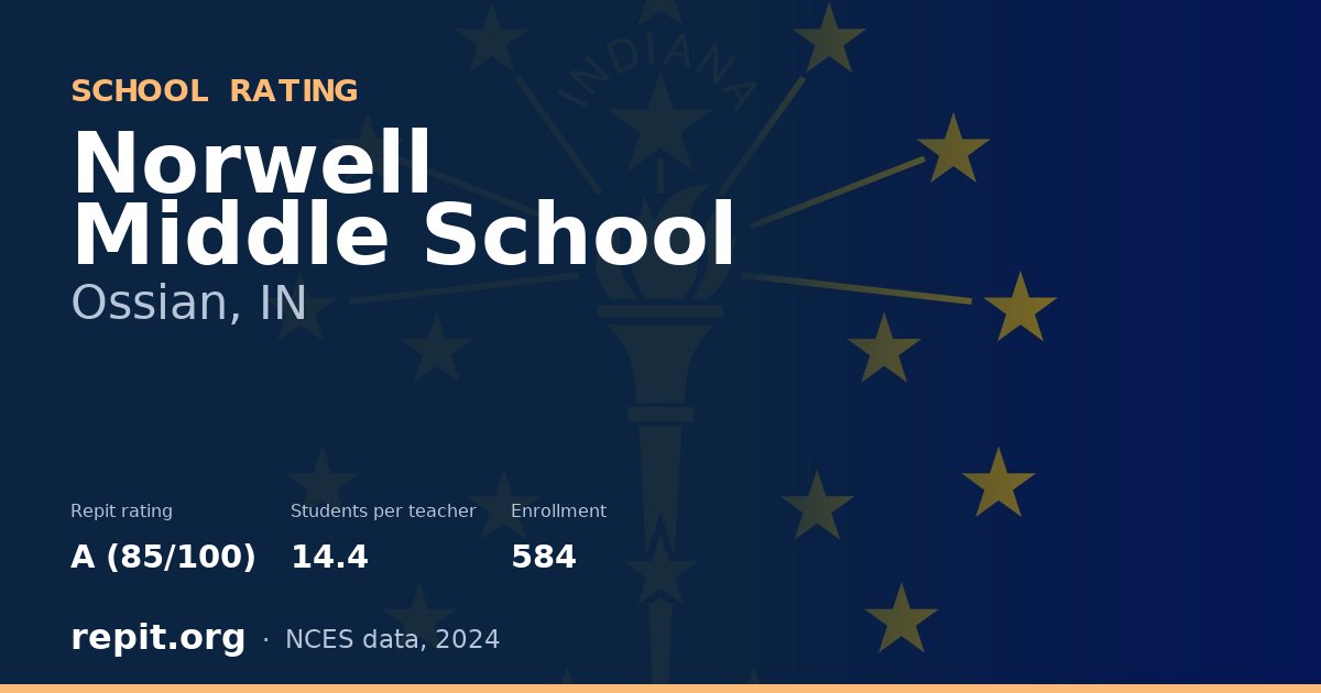 Norwell Middle School, Ossian, IN — Repit school rating A (85/100)