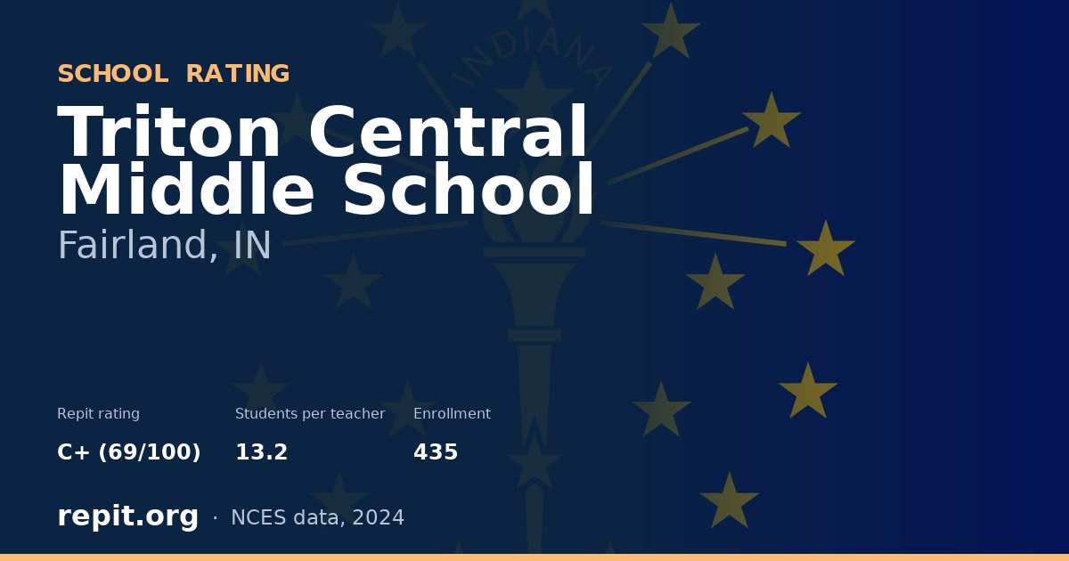 Triton Central Middle School, Fairland, IN — Repit school rating C+ (69/100)