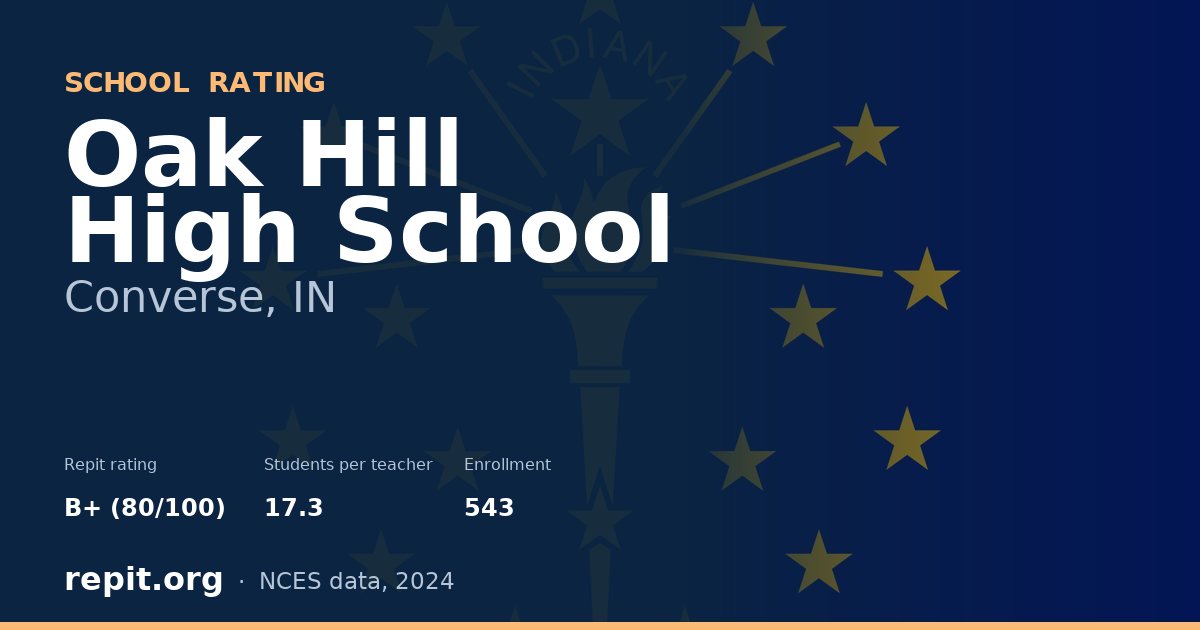 Oak Hill High School, Converse, IN — Repit school rating B+ (80/100)