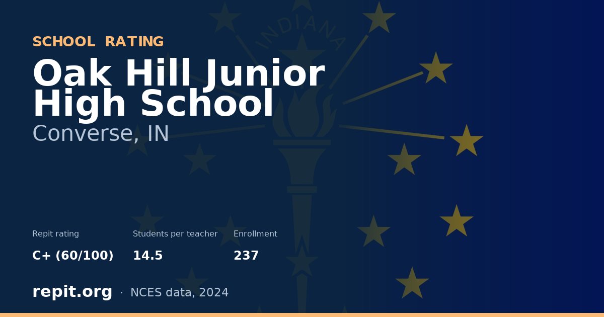 Oak Hill Junior High School, Converse, IN — Repit school rating C+ (60/100)