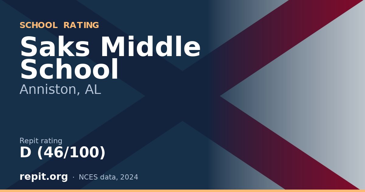 Saks Middle School, Anniston, AL — Repit school rating D (46/100)