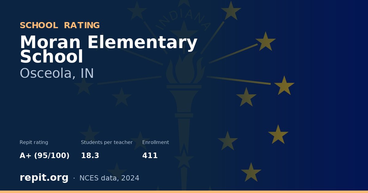 Moran Elementary School, Osceola, IN — Repit school rating A+ (95/100)