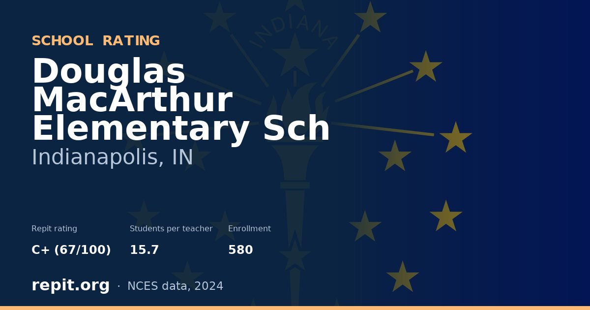 Douglas MacArthur Elementary Sch, Indianapolis, IN — Repit school rating C+ (67/100)