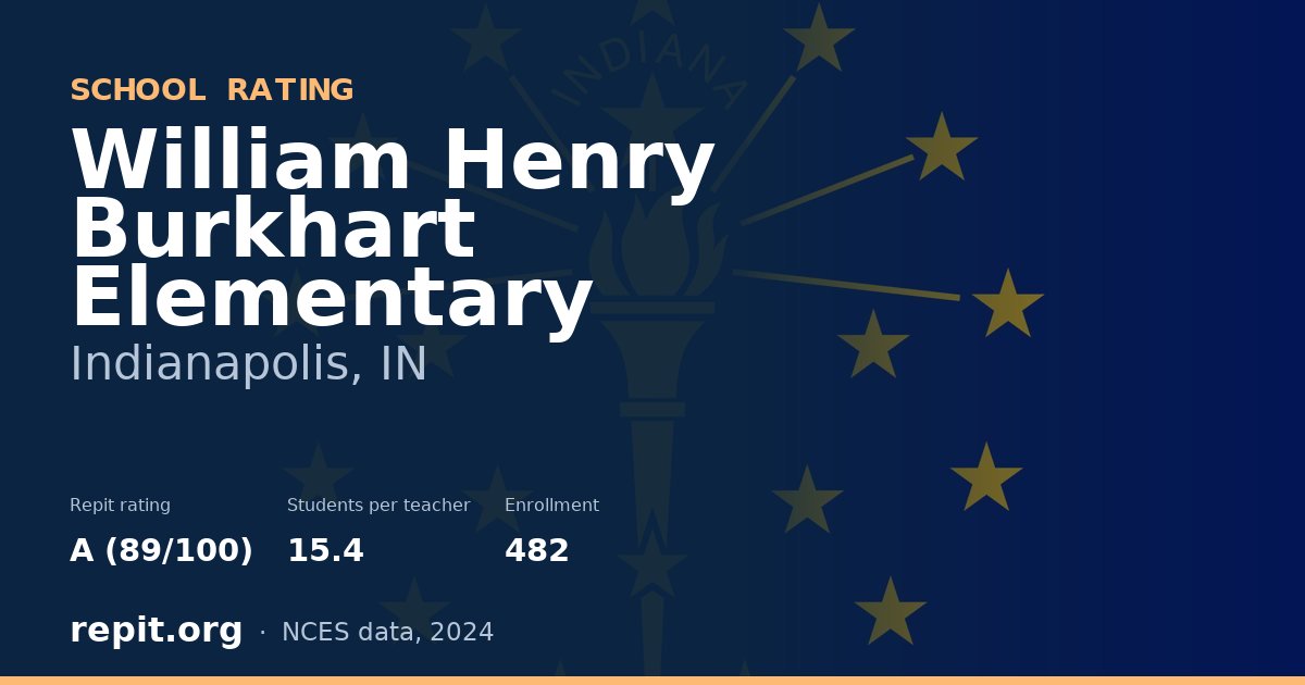 William Henry Burkhart Elementary, Indianapolis, IN — Repit school rating A (89/100)