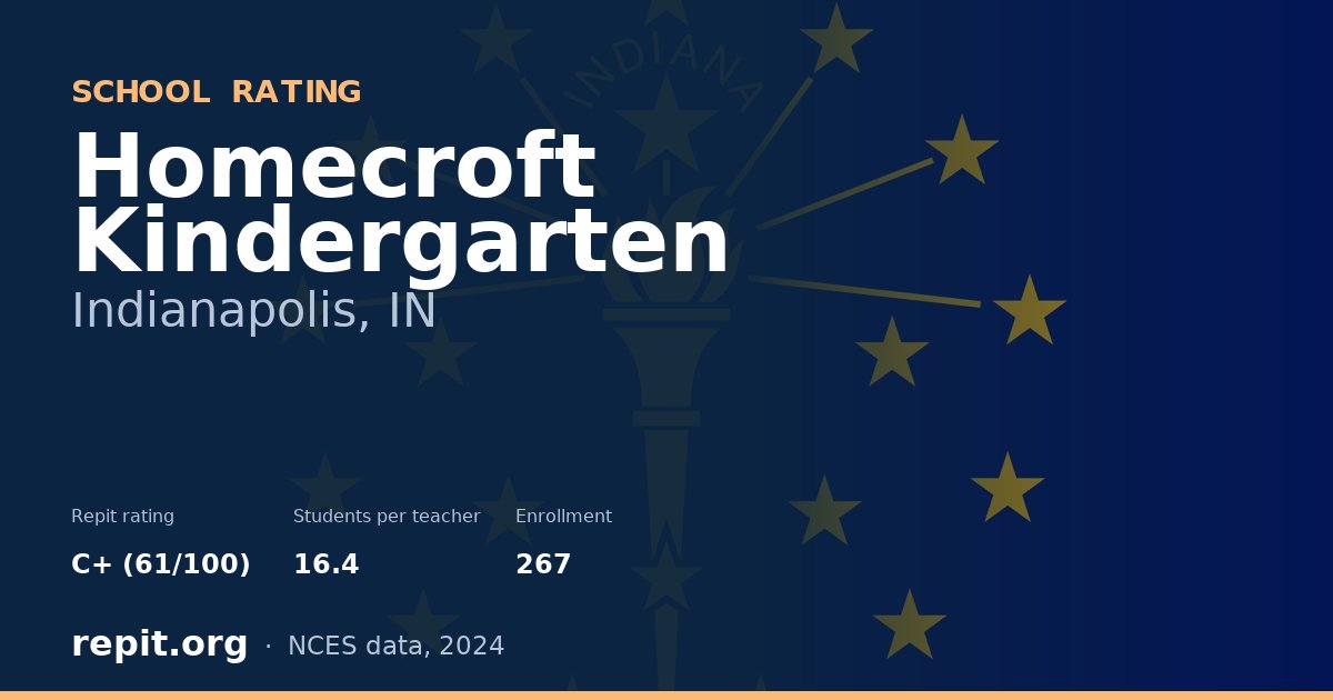 Homecroft Kindergarten, Indianapolis, IN — Repit school rating C+ (61/100)