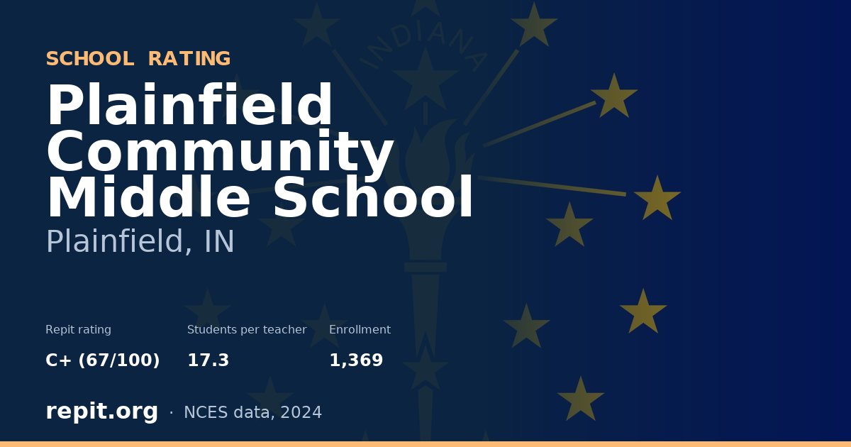 Plainfield Community Middle School, Plainfield, IN — Repit school rating C+ (67/100)