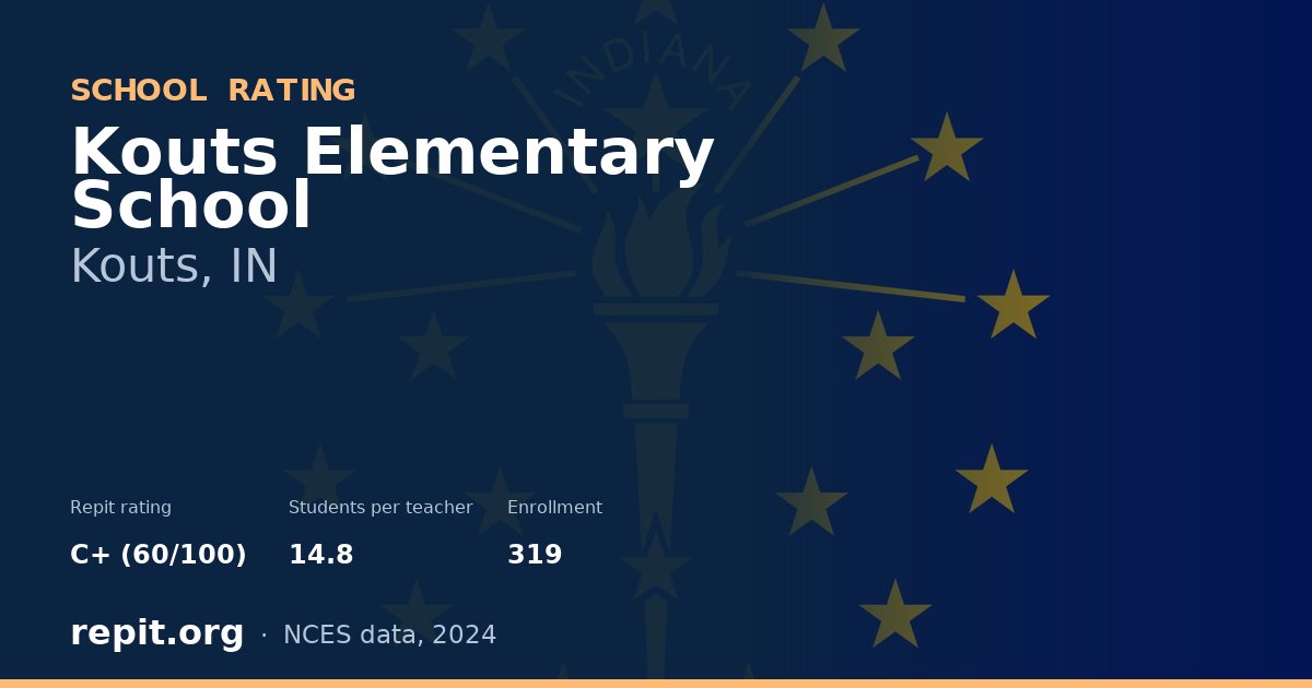 Kouts Elementary School, Kouts, IN — Repit school rating C+ (60/100)