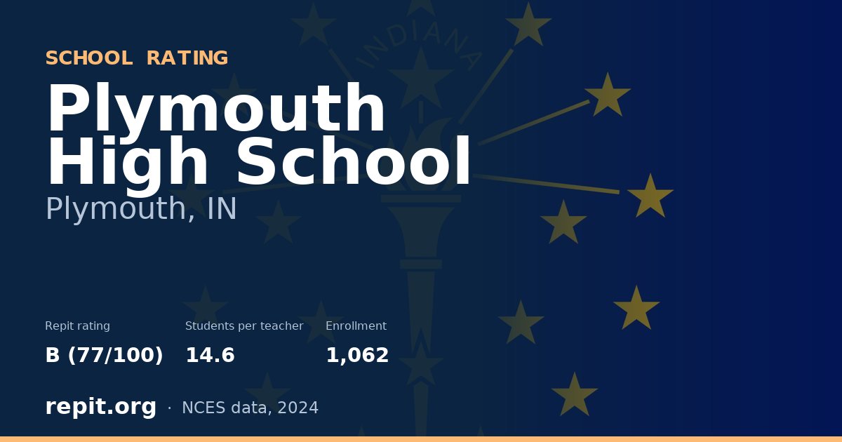 Plymouth High School, Plymouth, IN — Repit school rating B (77/100)