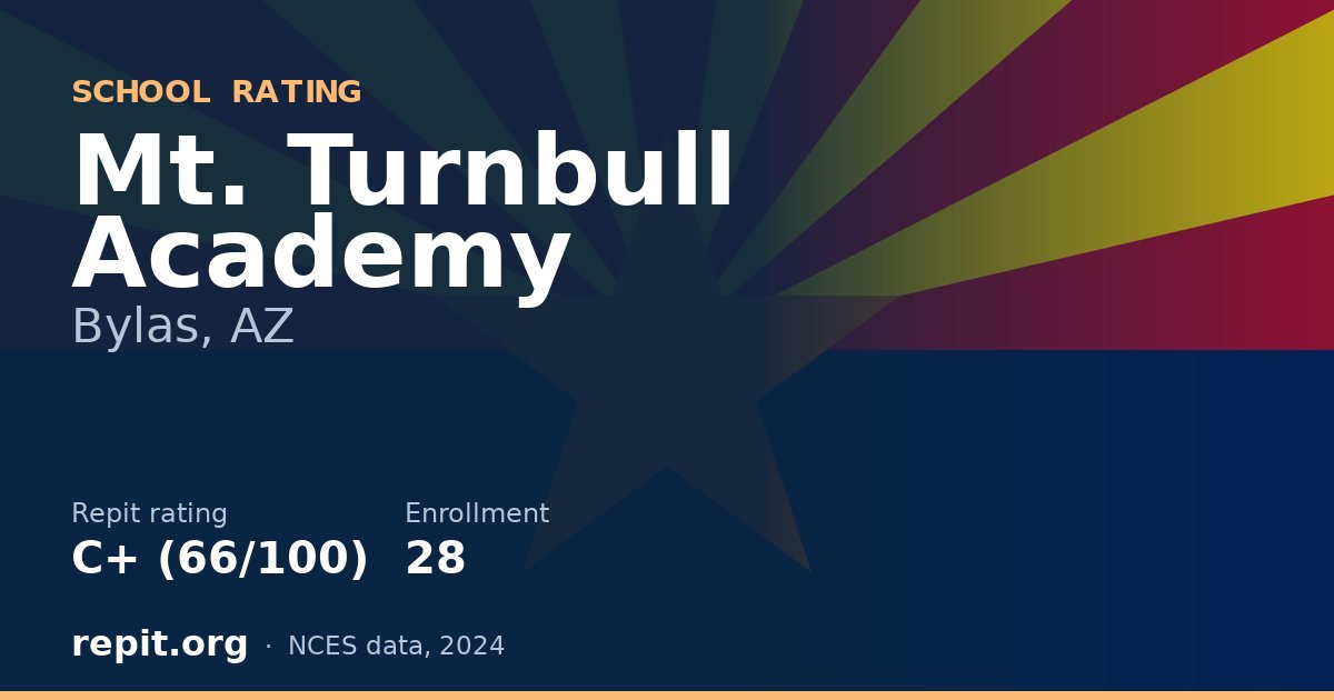 Mt. Turnbull Academy, Bylas, AZ — Repit school rating C+ (66/100)