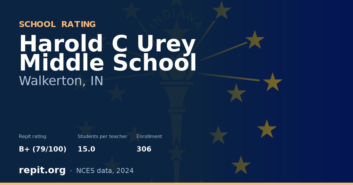 Harold C Urey Middle School, Walkerton, IN — Repit school rating B+ (79/100)