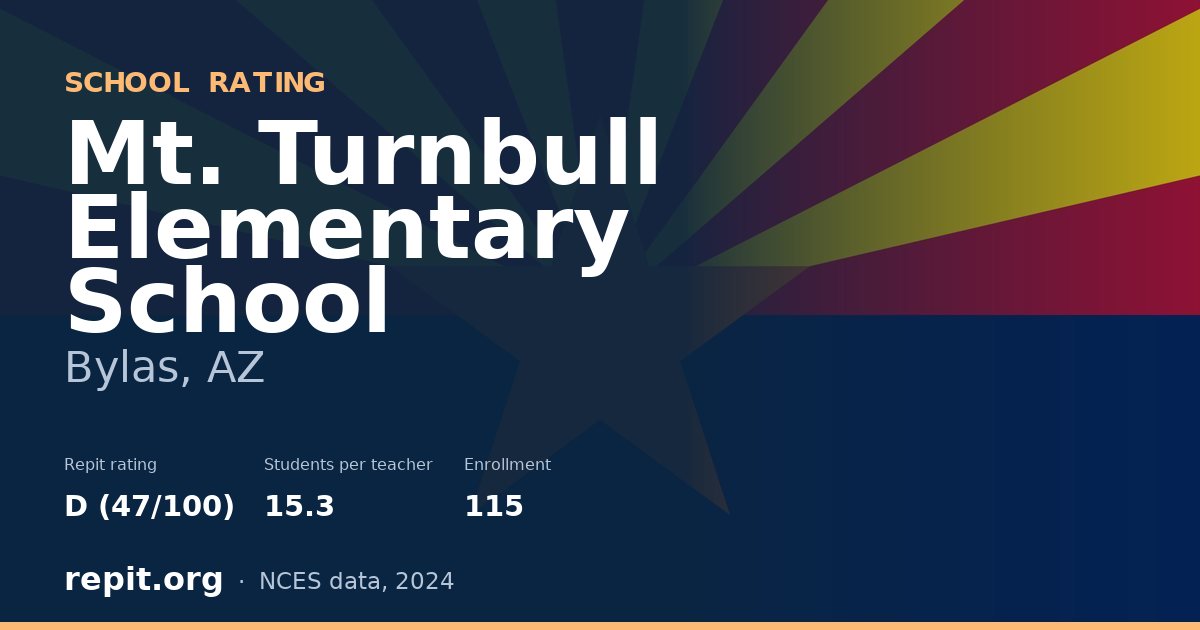 Mt. Turnbull Elementary School, Bylas, AZ — Repit school rating D (47/100)
