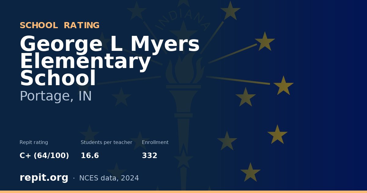 George L Myers Elementary School, Portage, IN — Repit school rating C+ (64/100)