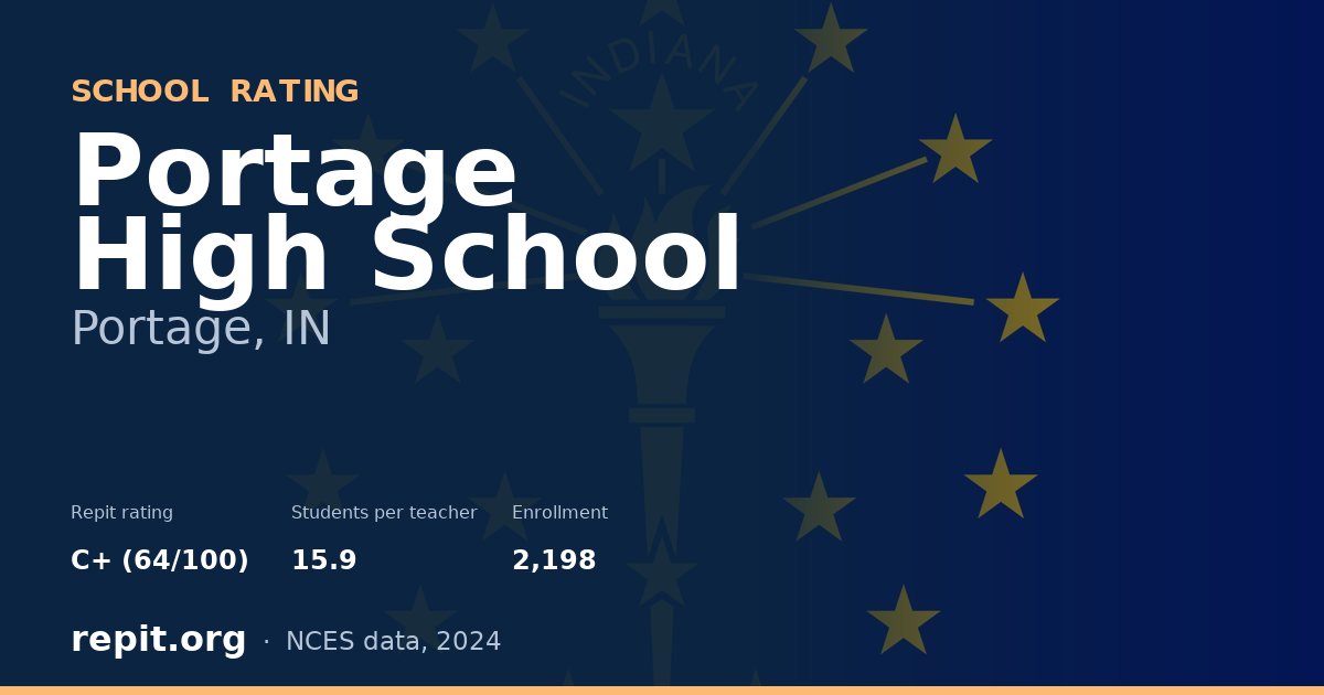 Portage High School, Portage, IN — Repit school rating C+ (64/100)