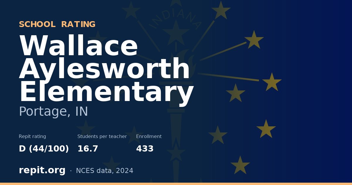 Wallace Aylesworth Elementary, Portage, IN — Repit school rating D (44/100)
