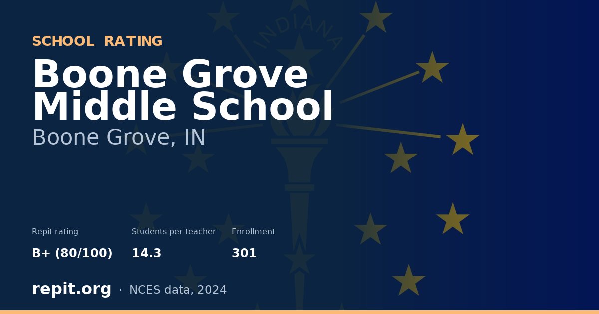 Boone Grove Middle School, Boone Grove, IN — Repit school rating B+ (80/100)