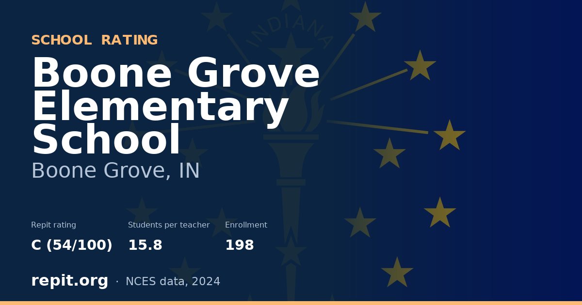 Boone Grove Elementary School, Boone Grove, IN — Repit school rating C (54/100)