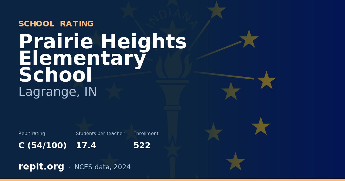 Prairie Heights Elementary School, Lagrange, IN — Repit school rating C (54/100)