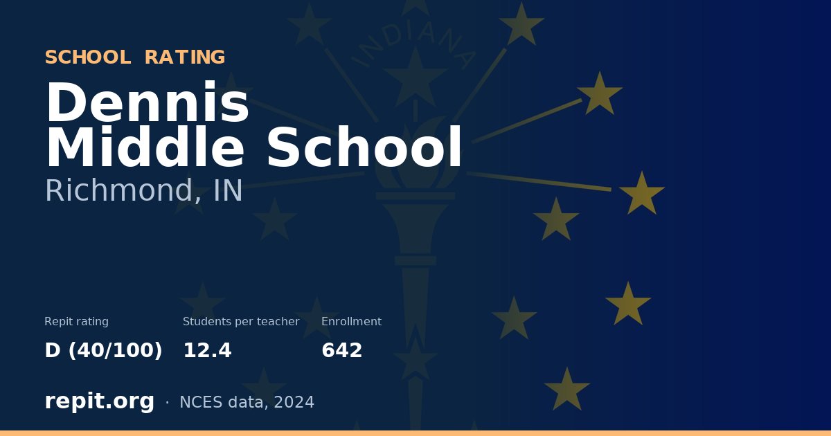 Dennis Middle School, Richmond, IN — Repit school rating D (40/100)