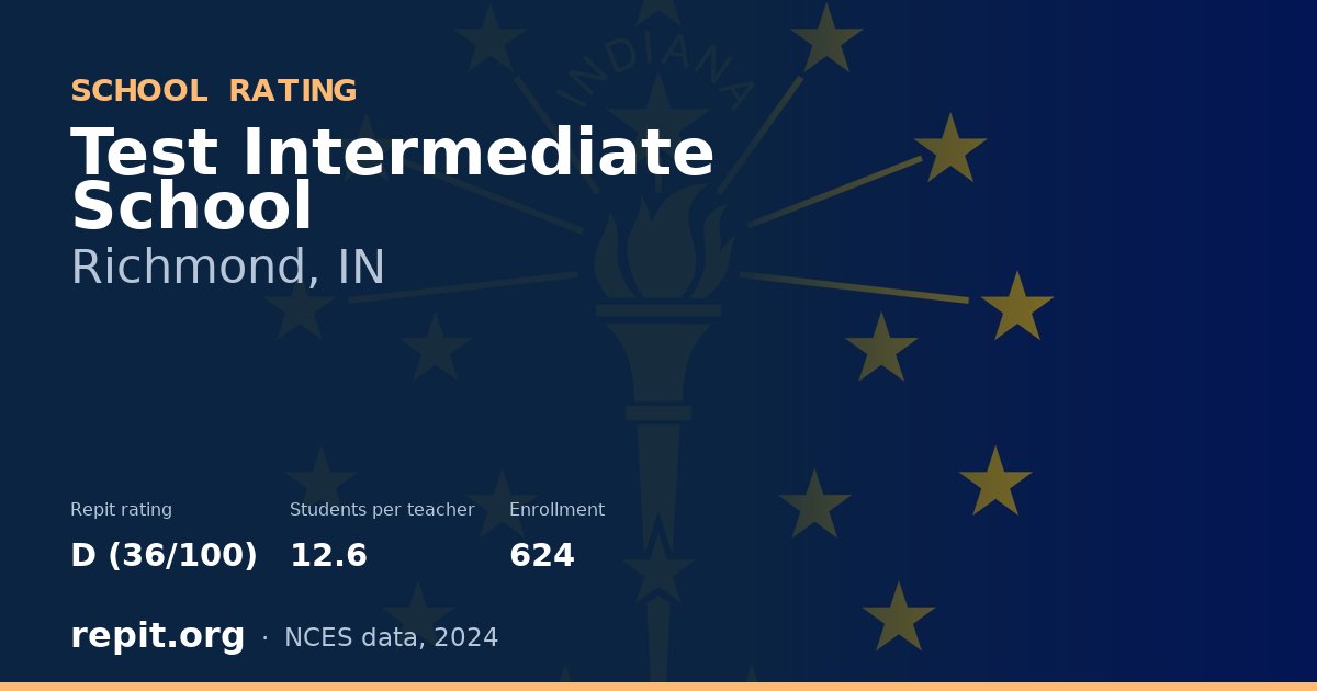 Test Intermediate School, Richmond, IN — Repit school rating D (36/100)