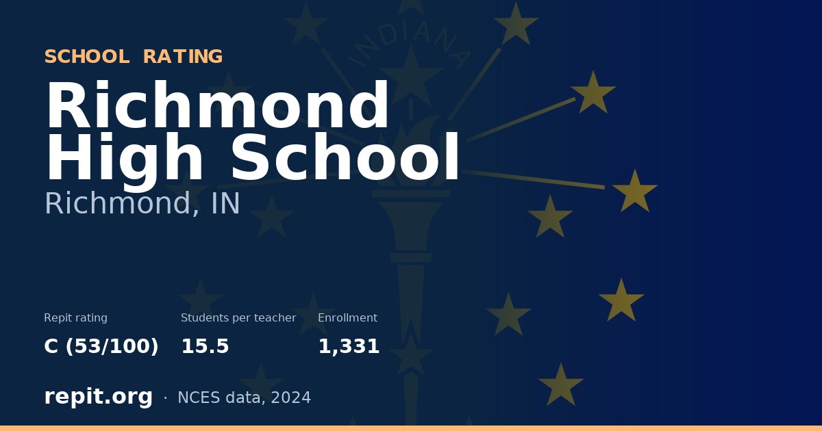 Richmond High School, Richmond, IN — Repit school rating C (53/100)