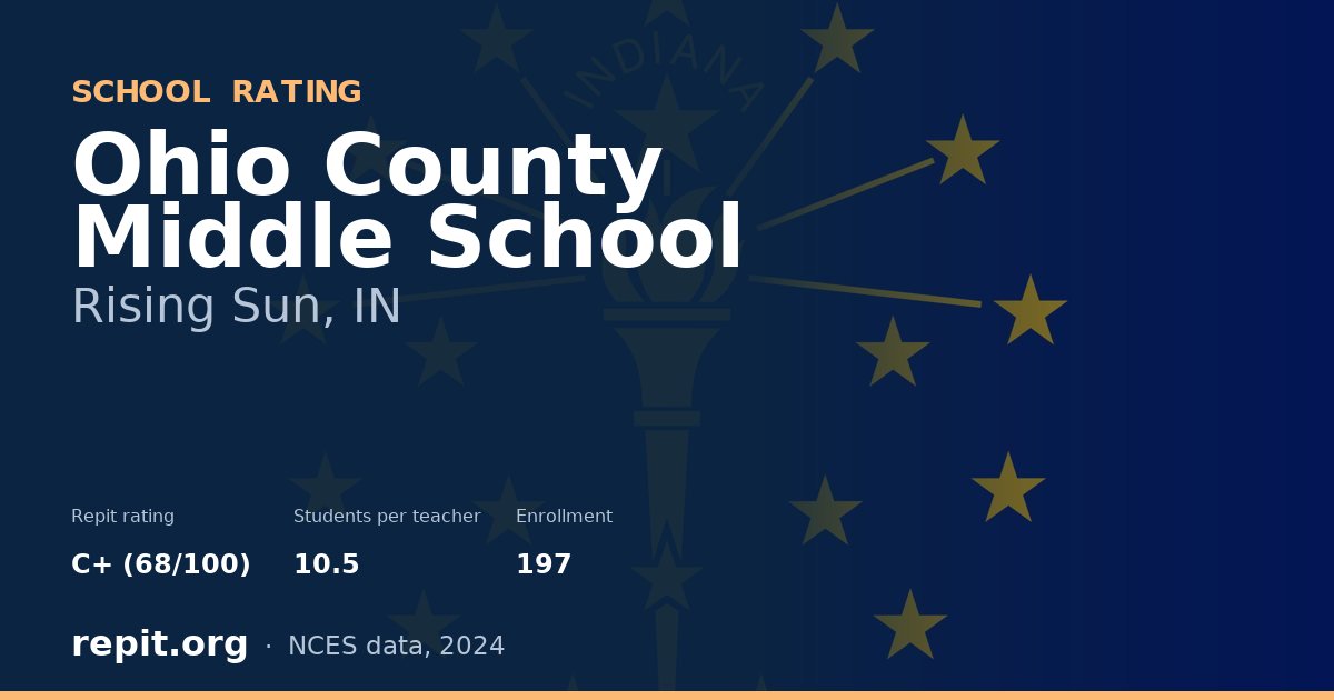 Ohio County Middle School, Rising Sun, IN — Repit school rating C+ (68/100)