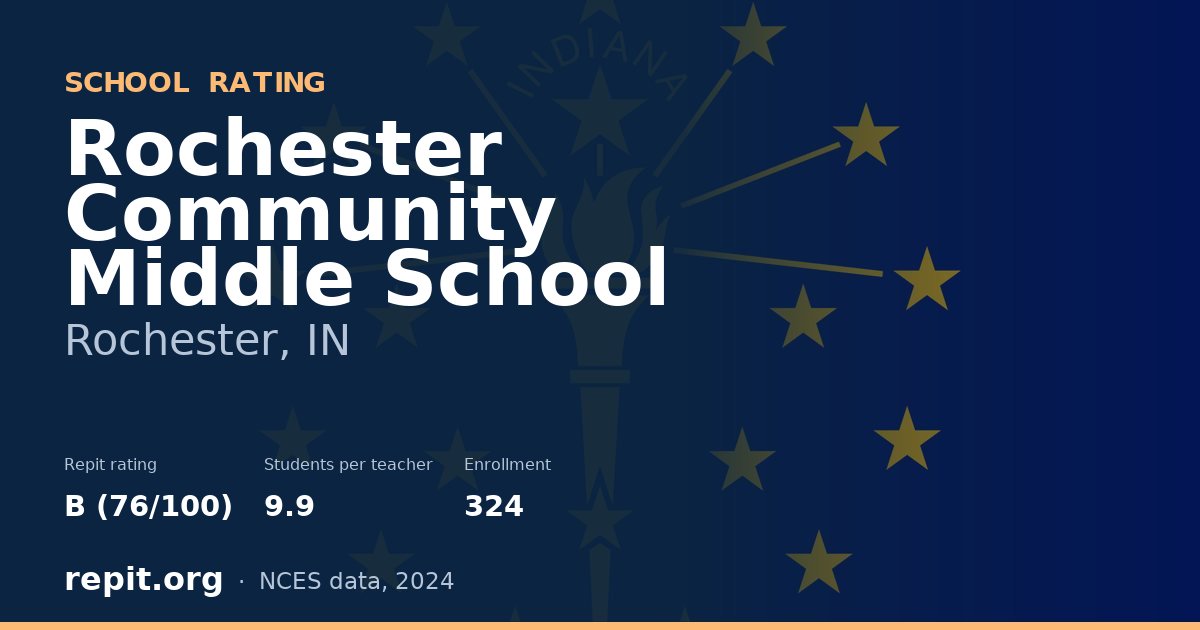 Rochester Community Middle School, Rochester, IN — Repit school rating B (76/100)