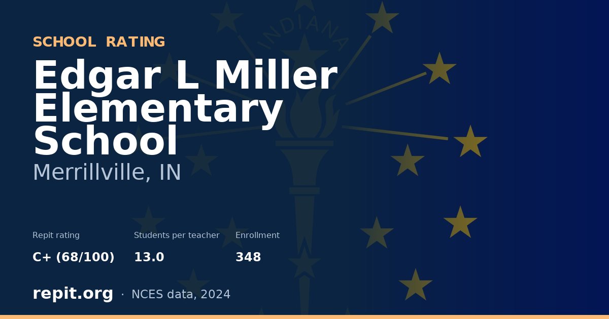 Edgar L Miller Elementary School, Merrillville, IN — Repit school rating C+ (68/100)