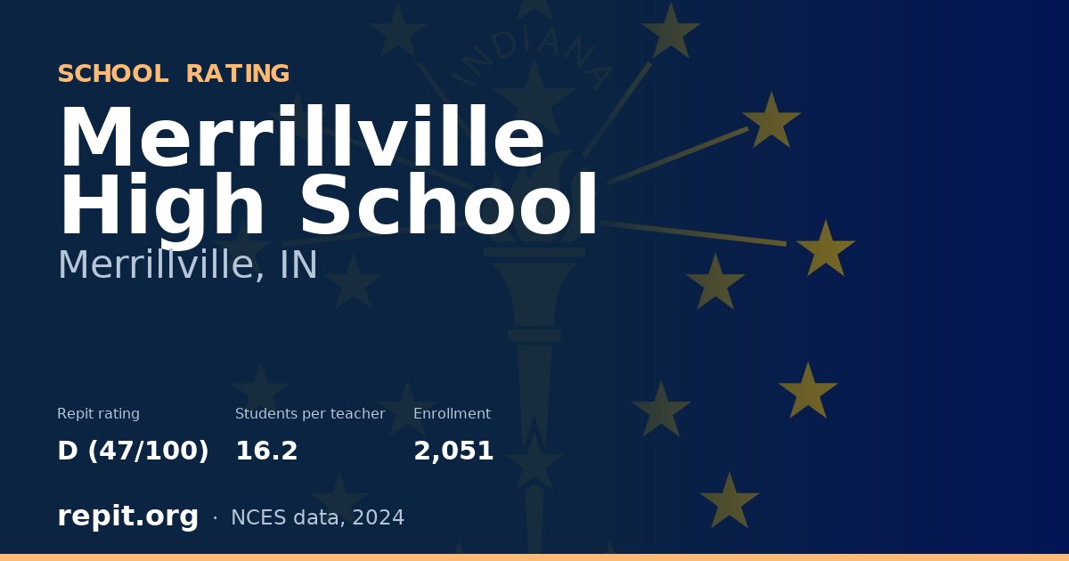 Merrillville High School, Merrillville, IN — Repit school rating D (47/100)