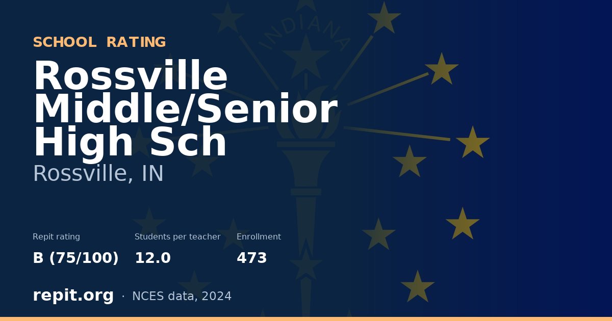 Rossville Middle/Senior High Sch, Rossville, IN — Repit school rating B (75/100)