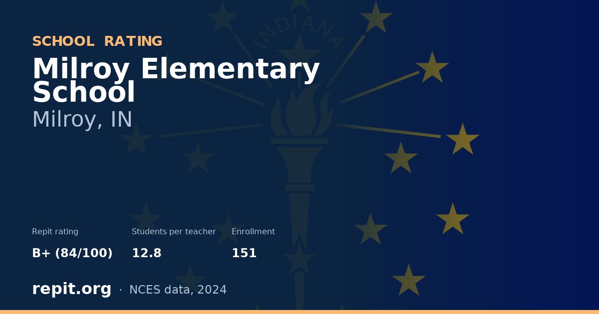Milroy Elementary School, Milroy, IN — Repit school rating B+ (84/100)