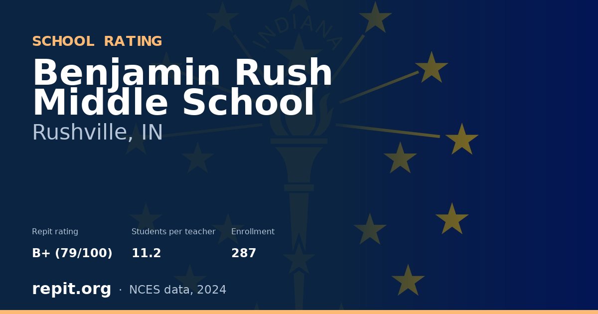 Benjamin Rush Middle School, Rushville, IN — Repit school rating B+ (79/100)