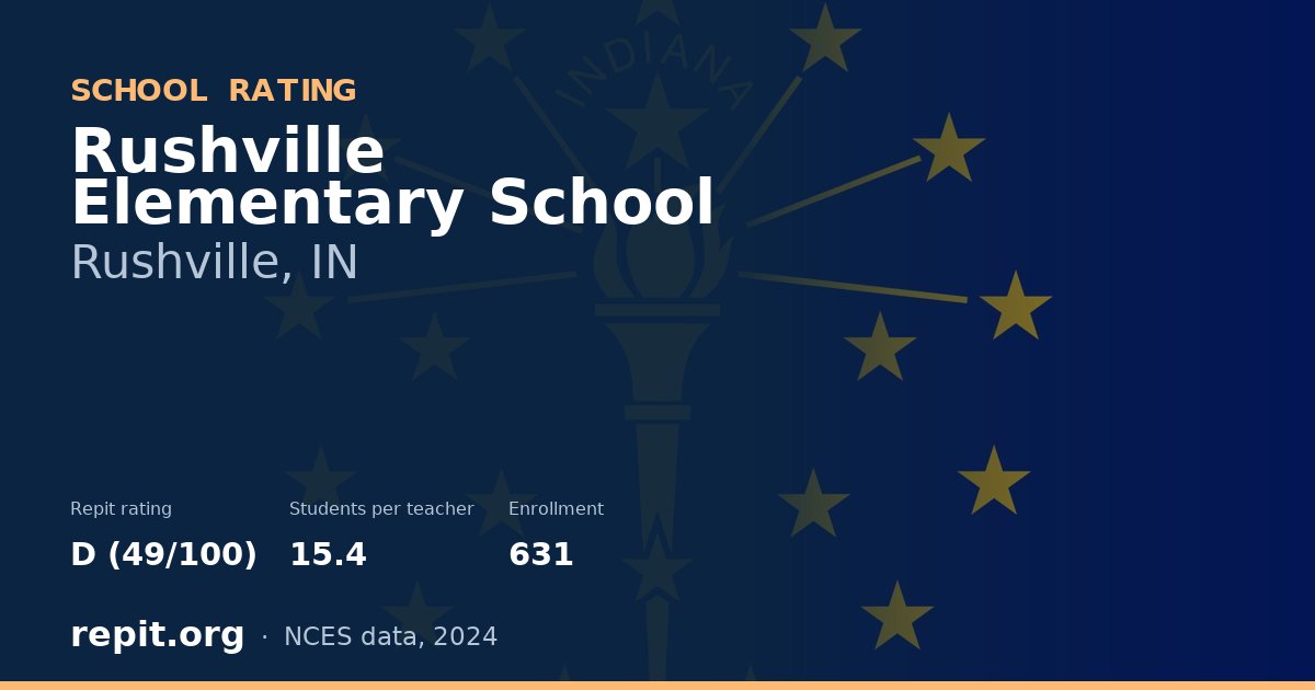 Rushville Elementary School, Rushville, IN — Repit school rating D (49/100)