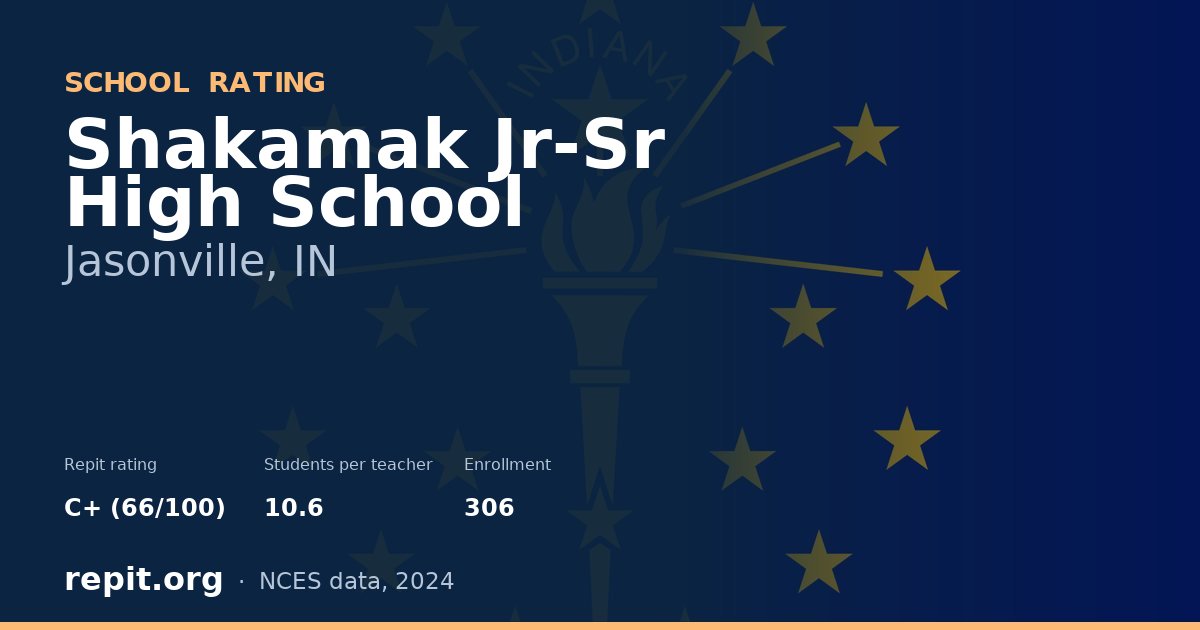 Shakamak Jr-Sr High School, Jasonville, IN — Repit school rating C+ (66/100)