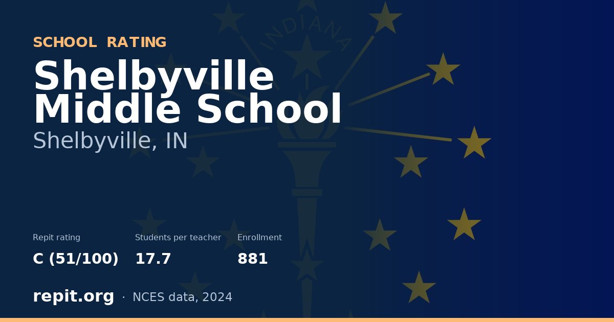 Shelbyville Middle School, Shelbyville, IN — Repit school rating C (51/100)